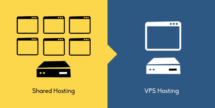 When You Should Upgrade From Shared Hosting to VPS?