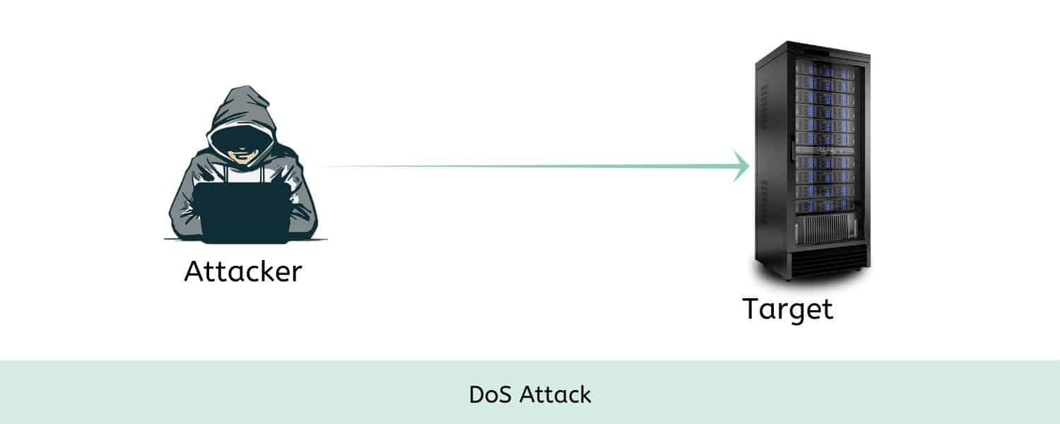 DoS Attack