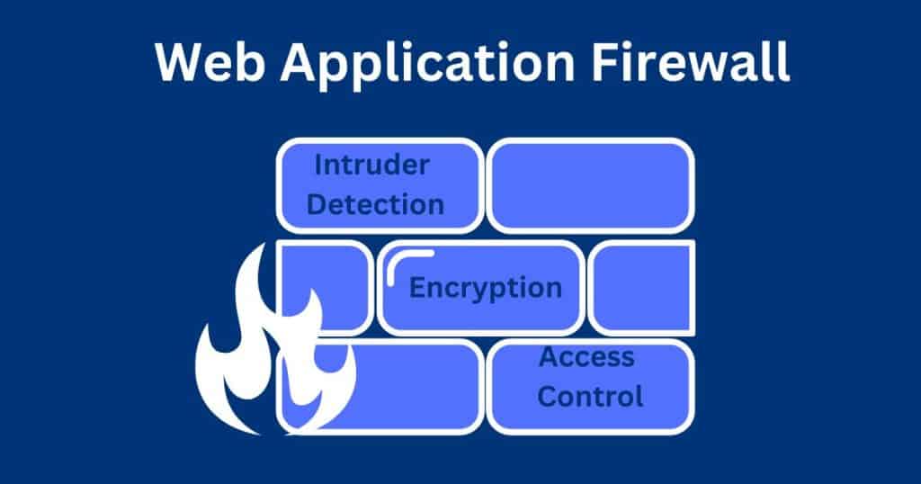 Web application firewall provides features like encryption, intruder detection and access control