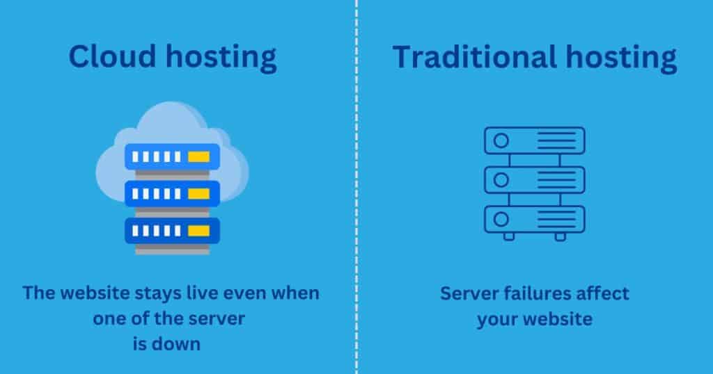 Difference between cloud hosting and traditional hosting