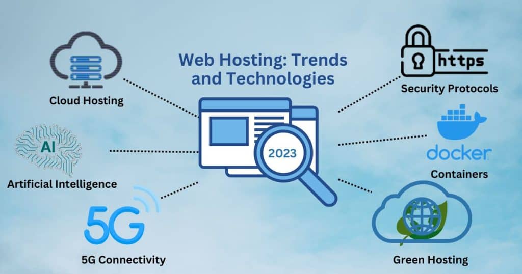 New technologies in web hosting 2023