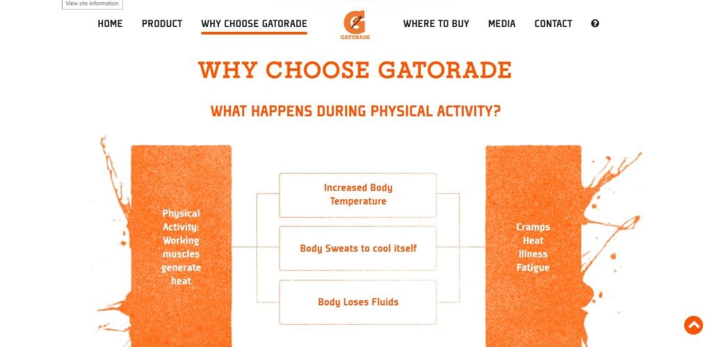Gatorade, one of the most popular sports drinks uses orange in its logo and for its font as well. The color communicates the energy and refreshment of the product.
