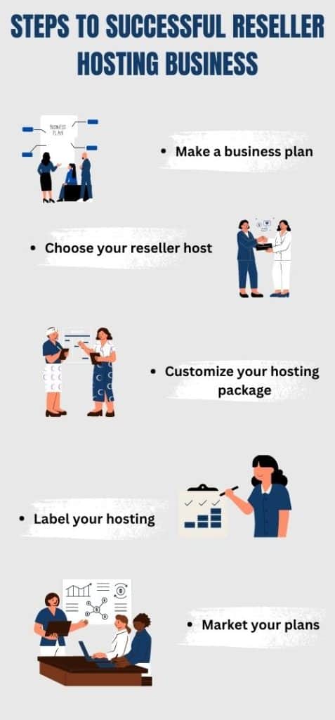 Steps to start a reseller hosting infographic