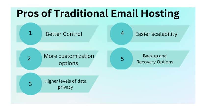 List of 5 Pros of Email Hosting 
